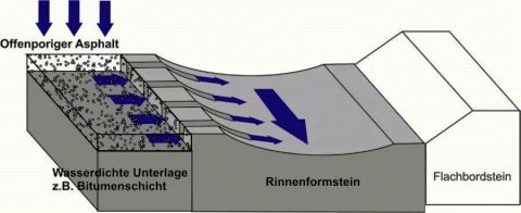 DrainagerinneSeitenansicht